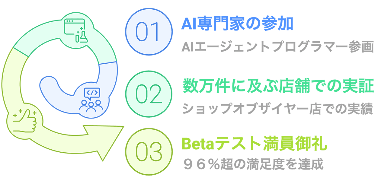 ショップオブザイヤー アイコン